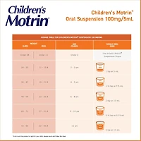 Suspension d'ibuprofène pour enfants, analgésique, saveur de fruits