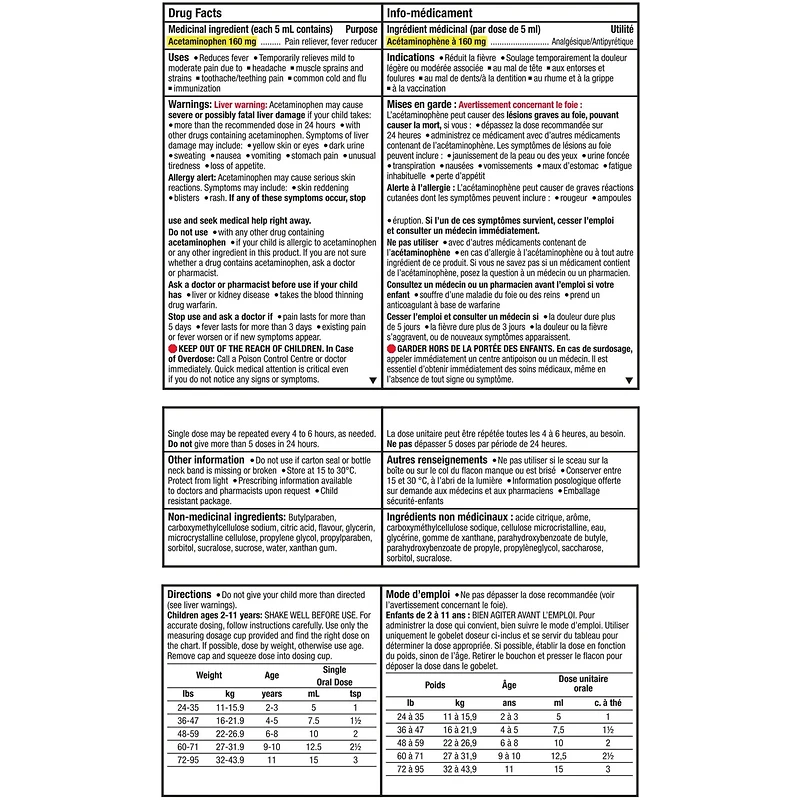 Children's Medicine, Fever & Pain