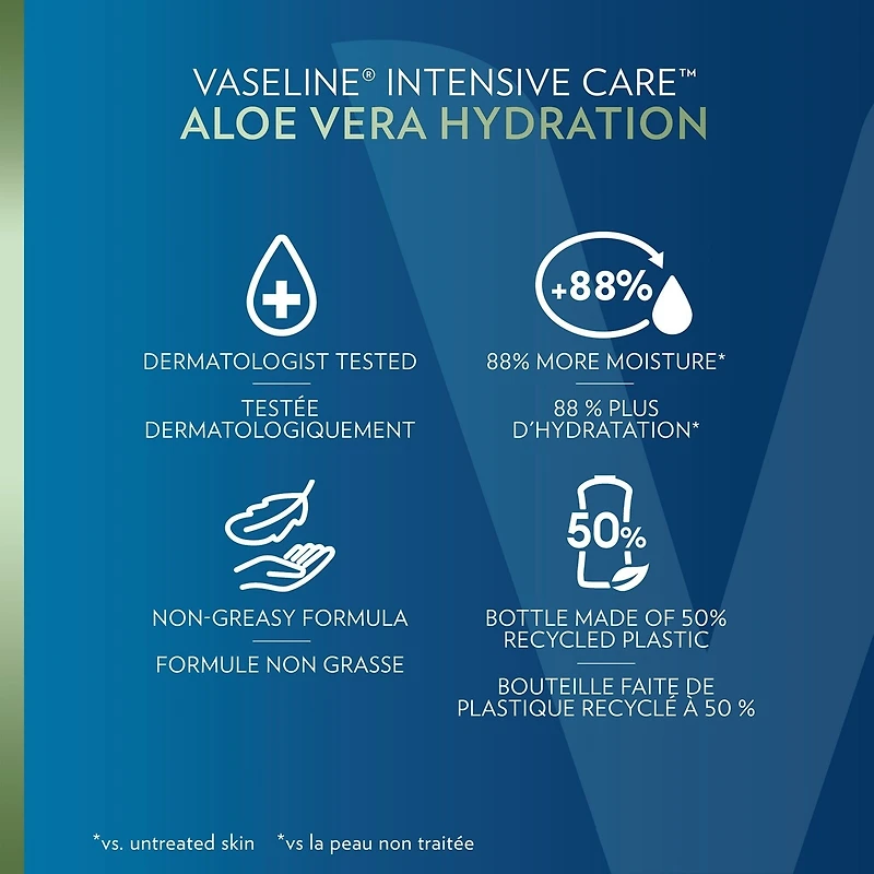 Lotion  Intensive Care Aloés
