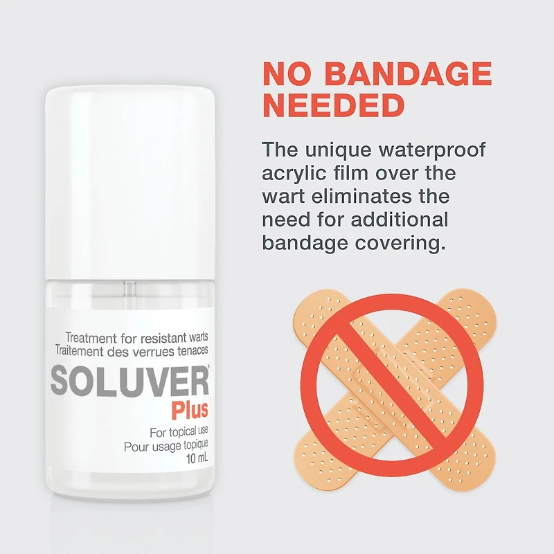 Treatment for resistant warts