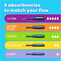 Tampons Tampax Pearl avec tresse anti-fuites LeakGuard, degré d’absorption régulier/super/super plus, emballage triple, non parfumés