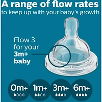 Avent Anti-colic Baby Bottle Flow Nipple, 2 pack