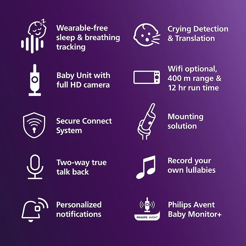 Premium Moniteur Connecté Pour Bébé Avent