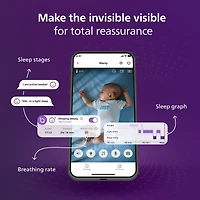 Premium Moniteur Connecté Pour Bébé Avent