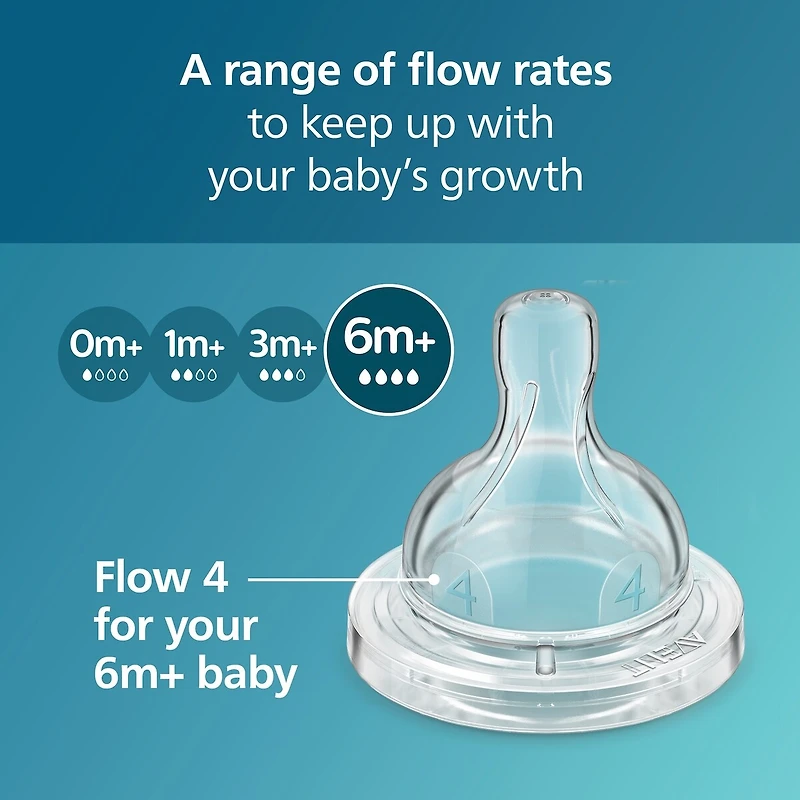 Philips Avent Anti-colic Baby Bottle Flow 2 Nipple, 4pk, 1m+