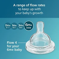 Philips Avent Anti-colic Baby Bottle Flow 2 Nipple, 4pk, 1m+