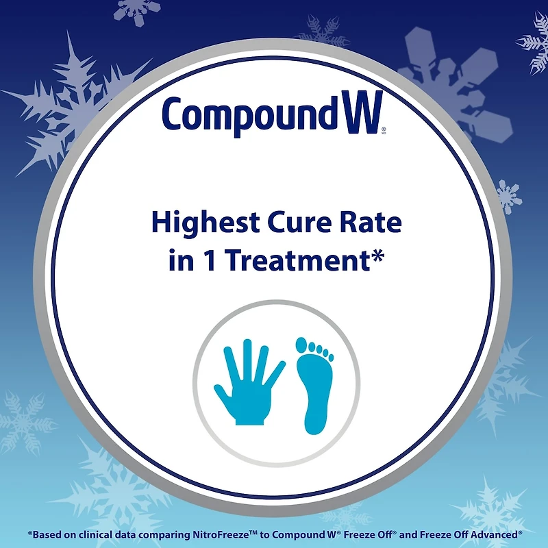 Compound W NitroFreeze