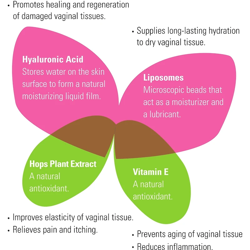 Gynatrof Vaginal Moisturizer
