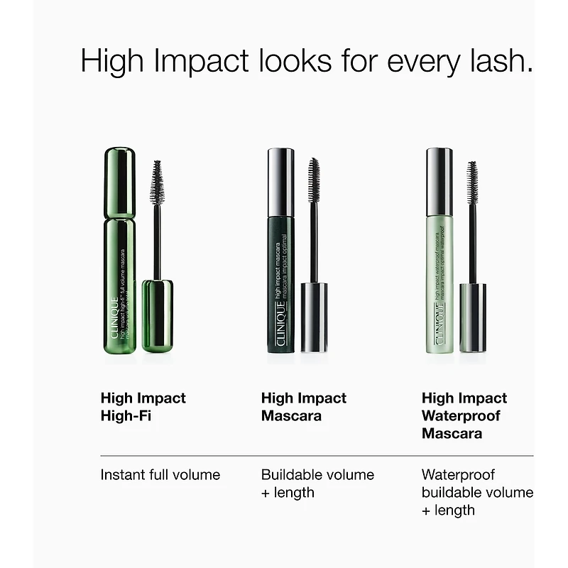 Mascara impact optimal waterproof