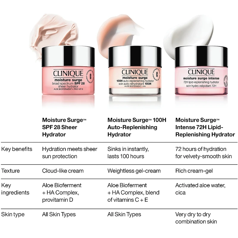 Moisture Surge SPF28 Sheer Hydrator