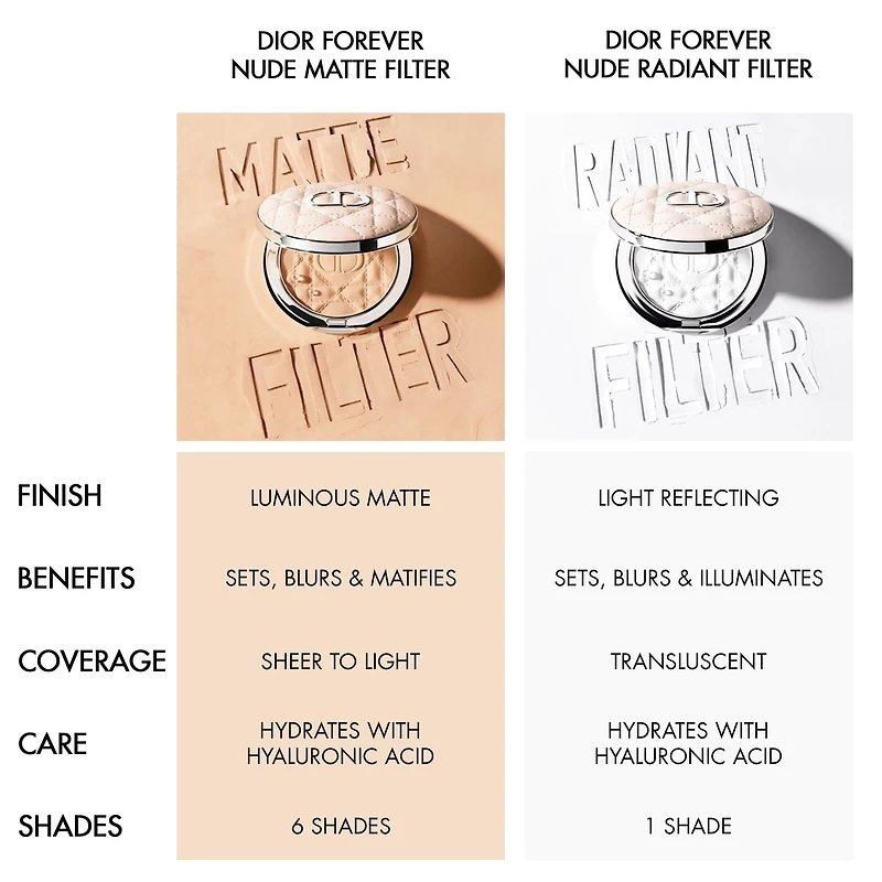 Dior Forever Blurring Setting Powder