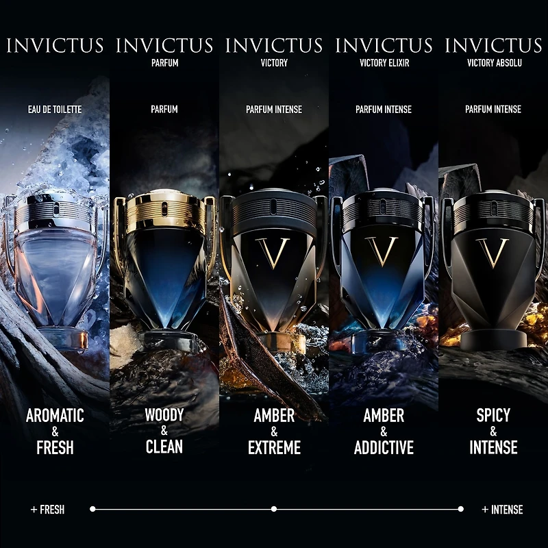 Eau de toilette Invictus