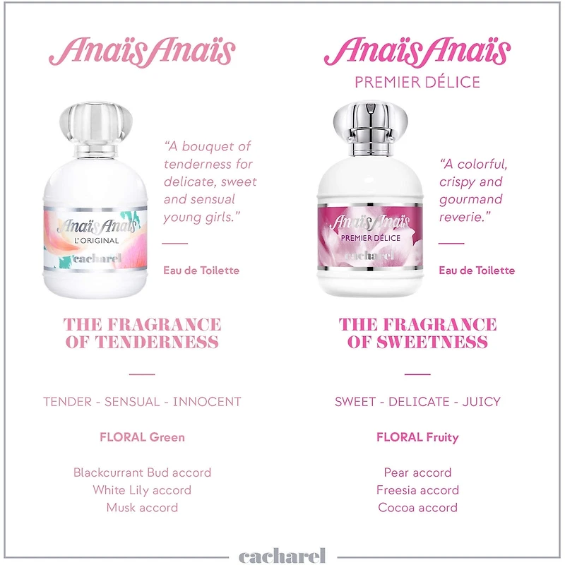 Anais Eau De Toilette Spray