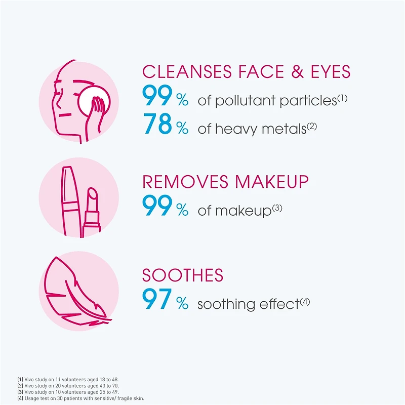 Sensibio H2O Micellar Water