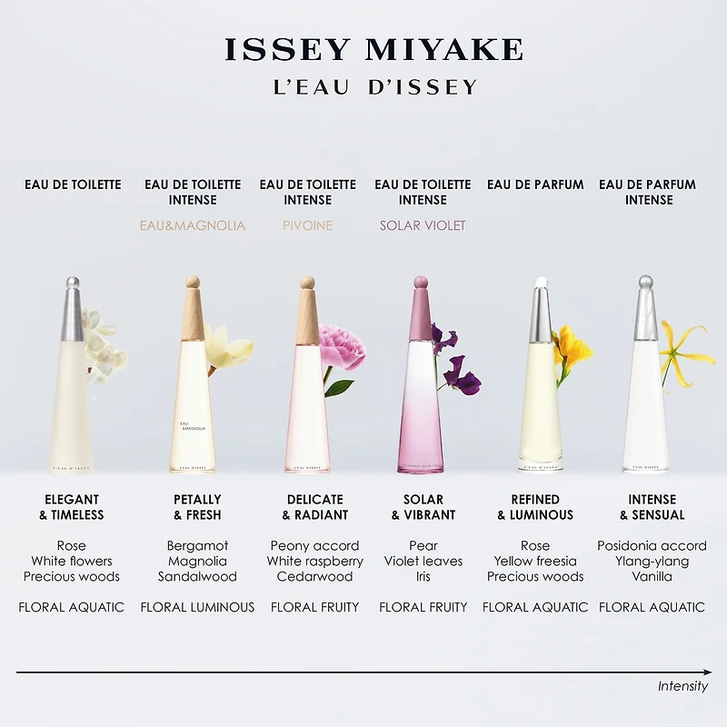 L'Eau d'Issey Eau de Parfum Intense
