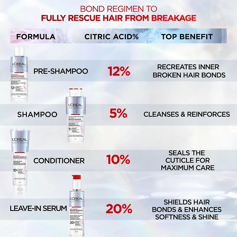 Hair Expertise Bond Repair Leave-in Serum, Repairs All Types of Damaged Hair, with Citric Acid Complex
