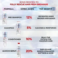 Hair Expertise Bond Repair Leave-in Serum, Repairs All Types of Damaged Hair, with Citric Acid Complex