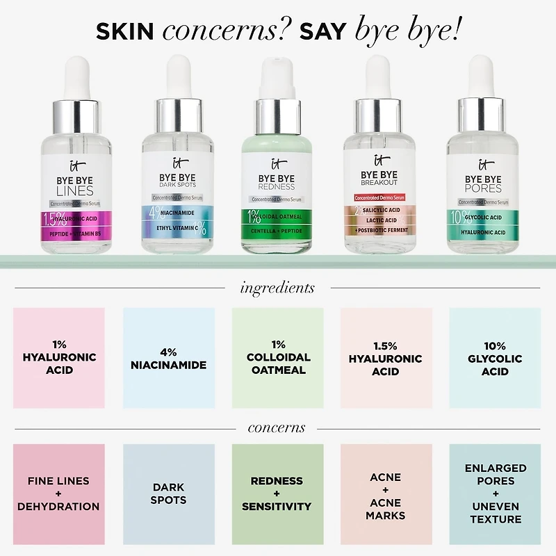 Sérum Bye Bye Redness - Soulagement instantané de la peau sensible avec niacinamide