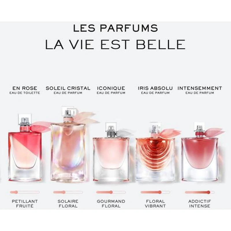 La Vie Est Belle Iris Absolu Eau De Parfum