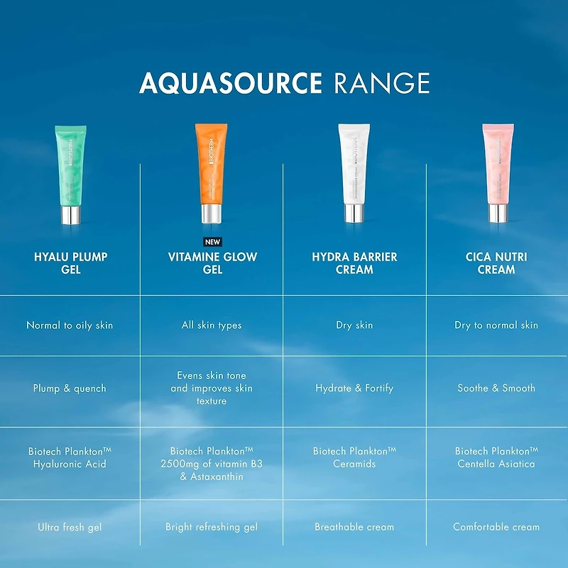 Aquasource Hydra Barrier Cream