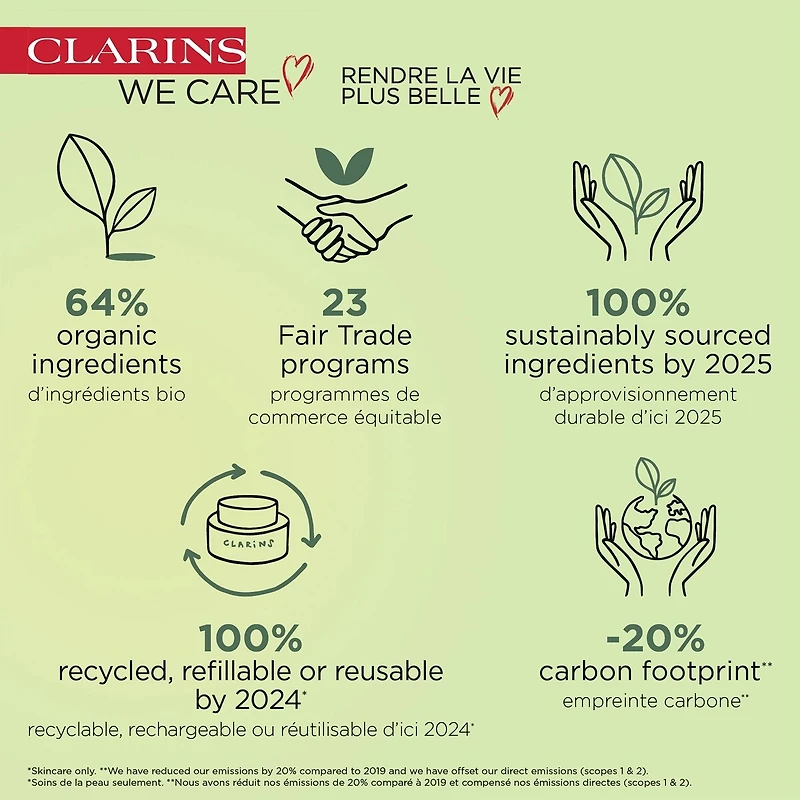 Lotion Tonique Purifiante