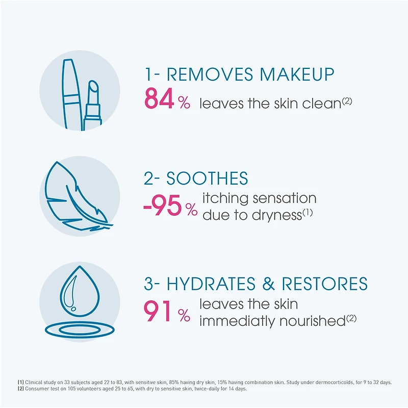 Atoderm Intensive Eye