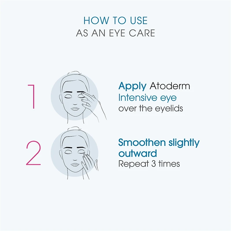 Atoderm Intensive Eye