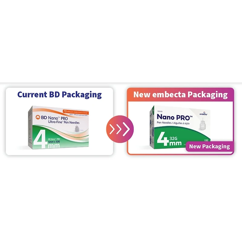 Nano PRO™ Pen Needles 4mm 32G