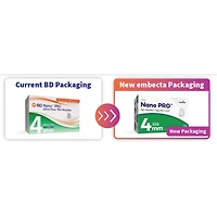 Nano PRO™ Pen Needles 4mm 32G