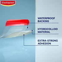 Second Skin Protection