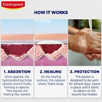 Second Skin Protection