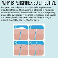 Perspirex Plus for Men