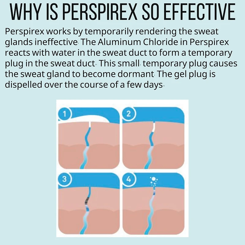 Perspirex Confort