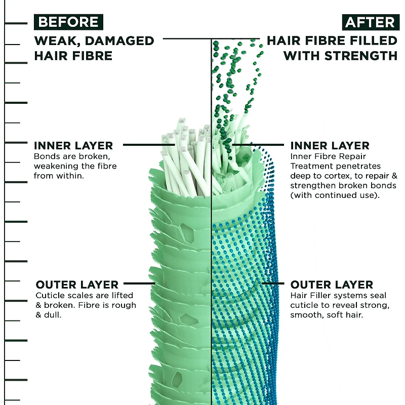 Fructis Hair Filler + Acide Hyaluronique Shampoing Sans Sulfates Réparateur Hydratant, pour Cheveux Bouclés & Ondulés, jusqu'à 15X plus Humides & 100 heures de Contrôle des Frisottis