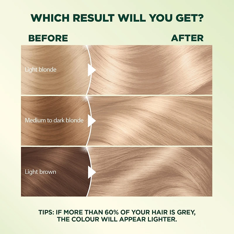 Nutrisse Ultra Crème, Permanent Hair Dye, 100% Grey Coverage