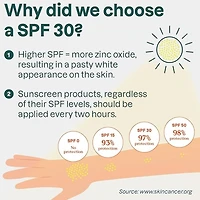 Crème Solaire - SPF 30 - Tropical
