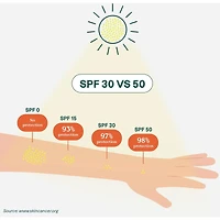 Sunly - Bâton Solaire - Sans Odeur - 30 FPS