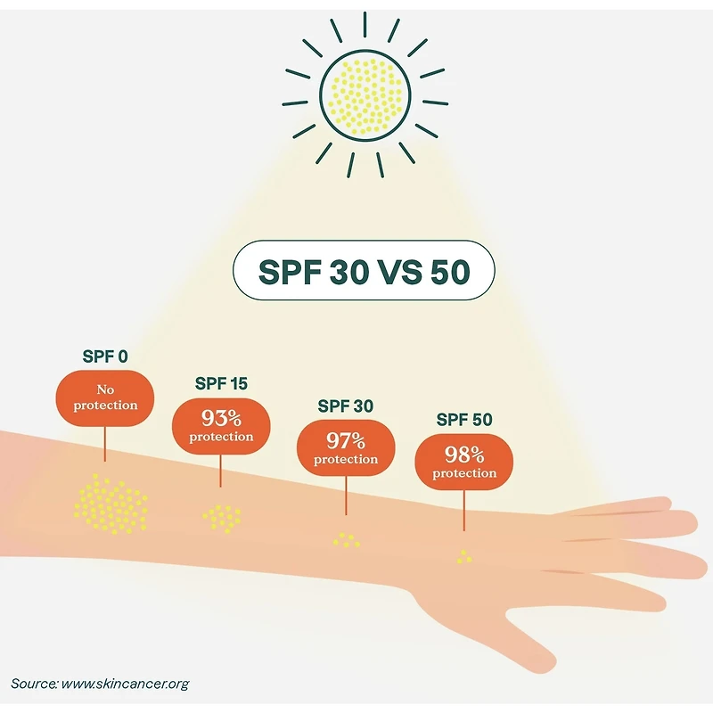Sunly - Bâton Solaire - Tropicale