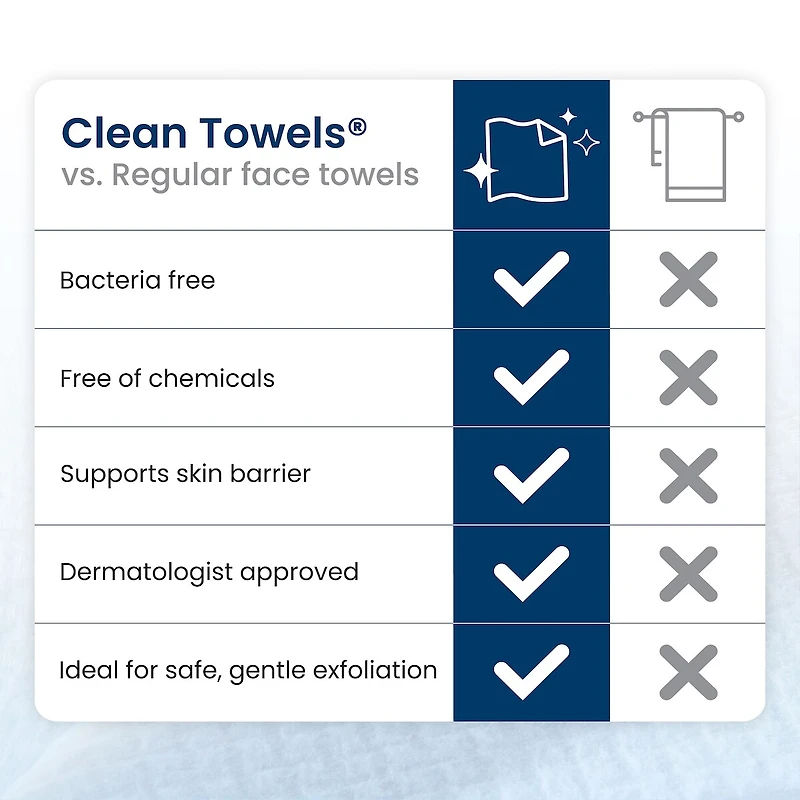 Clean Towels XL Original