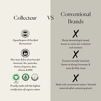 100% Certified Organic Cotton Tampons & Ultra-Thin Pads with Wings, 30 count