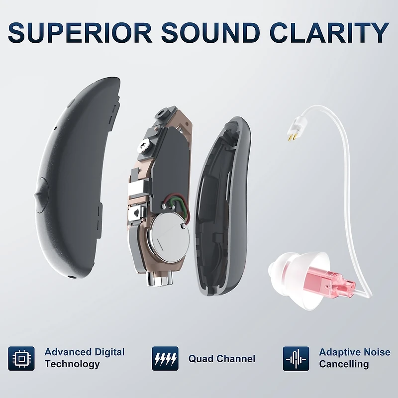 Ceretone Beacon Rechargeable Behind-the-Ear (BTE) Hearing Aids – Music Streaming, Phone Call Support, Self-Fitting To Suit Your Specific Hearing Needs