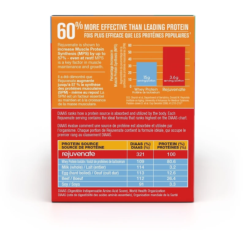 REJUVENATE Muscle Health Drink Mix - 30 pouches