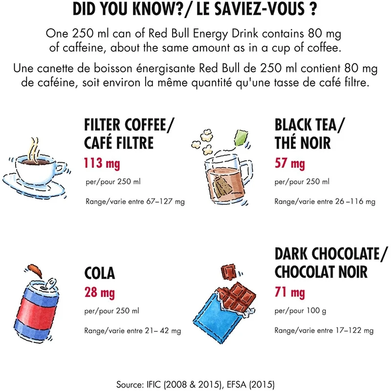 Energy Drink, Pêche-nectarine