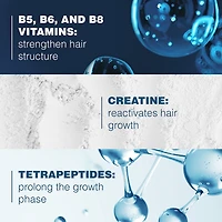 Creastim Reactiv Strengthening Lotion