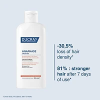 Anaphase Creastim - Strengthening shampoo - Reactional hair loss, Stressed hair - Pro-density - 200 ml