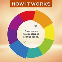 Blue Crush Blue Toning Shampoo for colour Brunette Hair