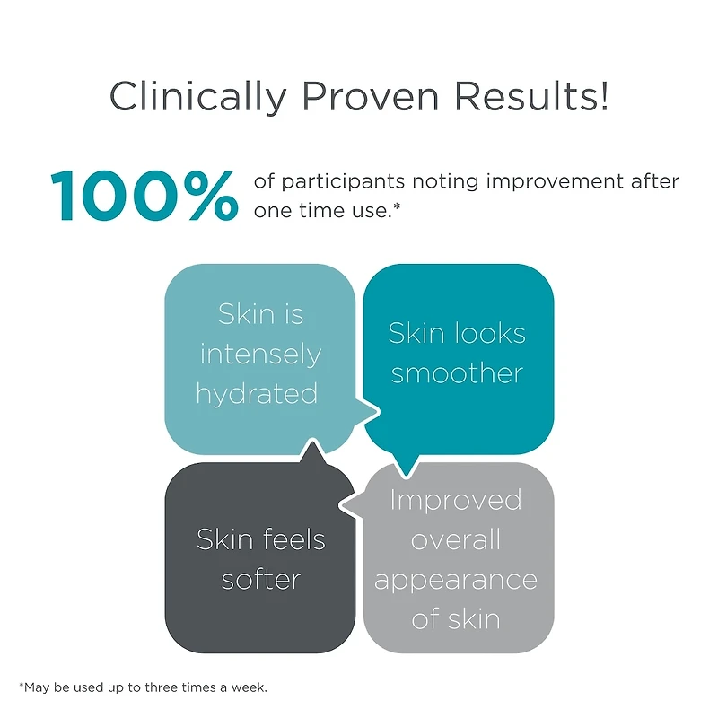 Pure Hyaluronic Acid Mask Self Care Set