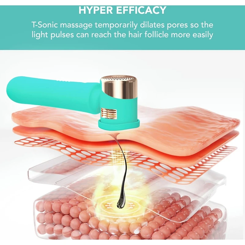 PEACH™ 2 Mint Dispositif Avancé D'épilation à la Lumière Pulsée