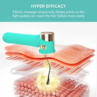 PEACH 2 Mint & PEACH Cooling Prep Gel Bundle