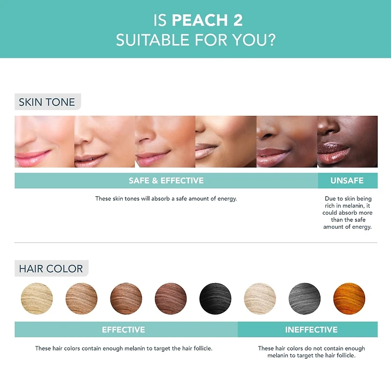 PEACH 2 Mint & PEACH Cooling Prep Gel Bundle